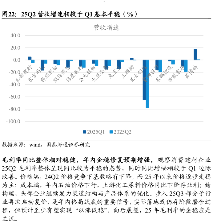 如何解释25Q2 营收增速相较于 Q1 基本平稳（%）