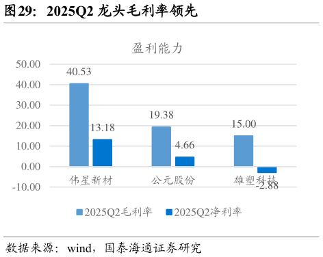 如何才能2025Q2 龙头毛利率领先
