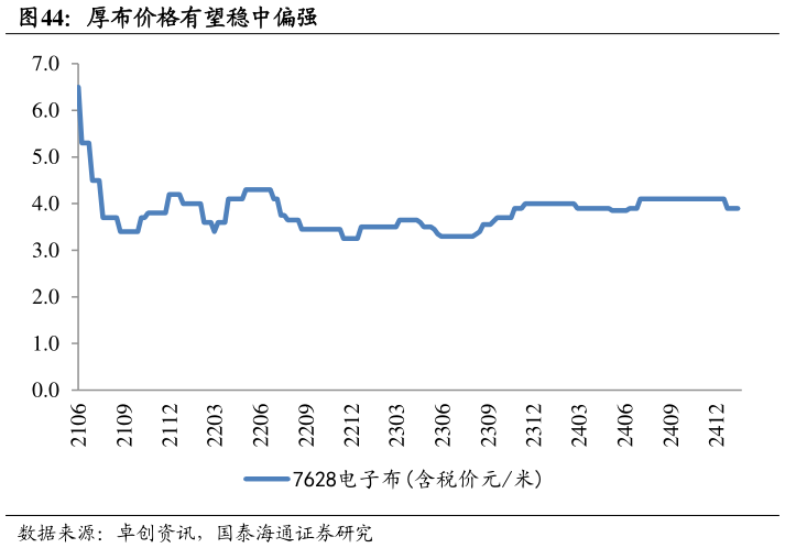 一起讨论下厚布价格有望稳中偏强