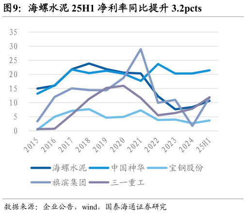 如何了解海螺水泥 25H1 净利率同比提升 3.2pcts