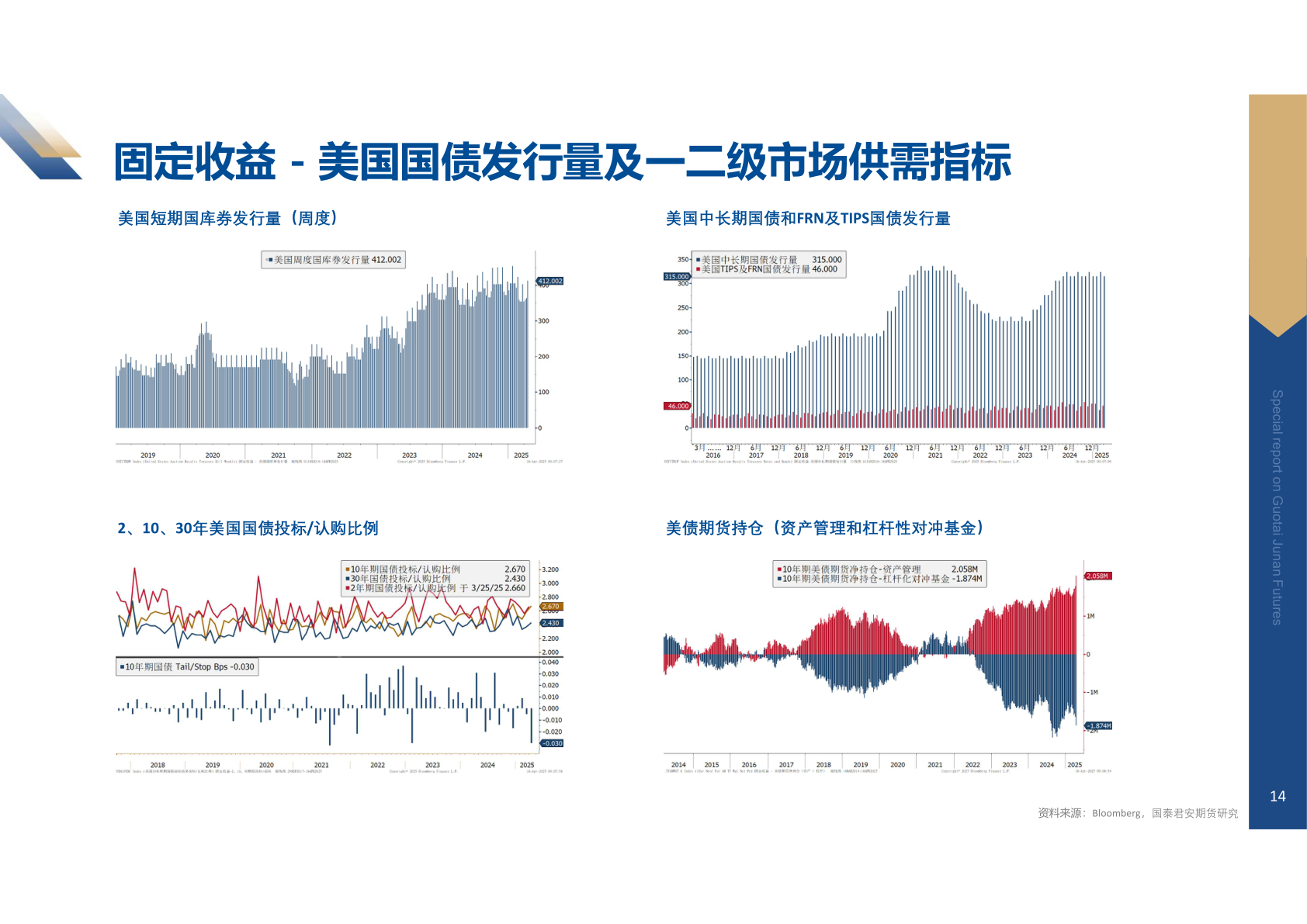 如何解释固定收益 - 美国国债发行量及一二级市场供需指标