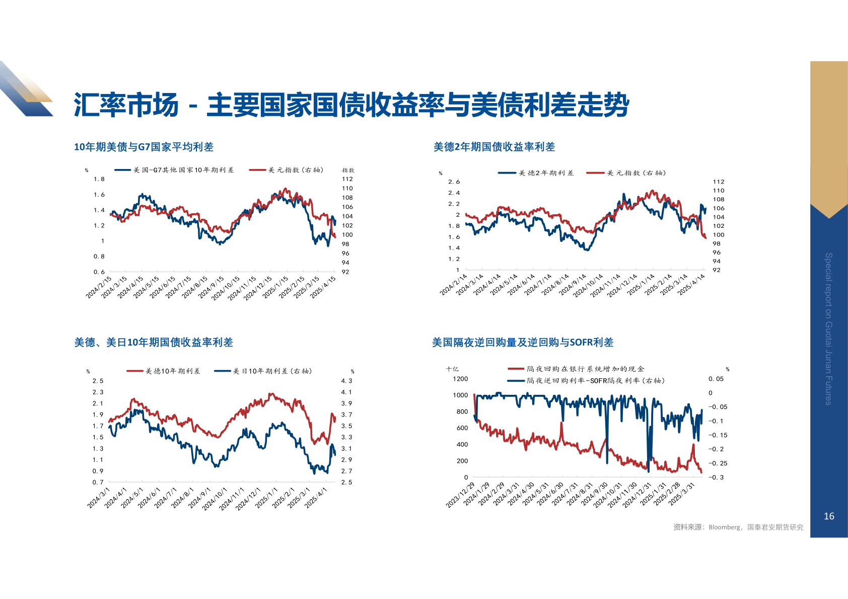请问一下汇率市场 - 主要国家国债收益率与美债利差走势