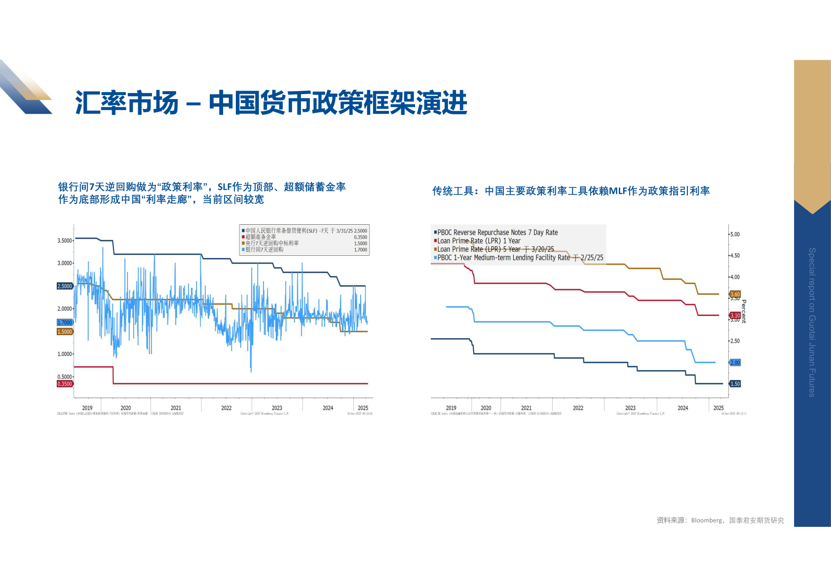 如何了解汇率市场 – 中国货币政策框架演进
