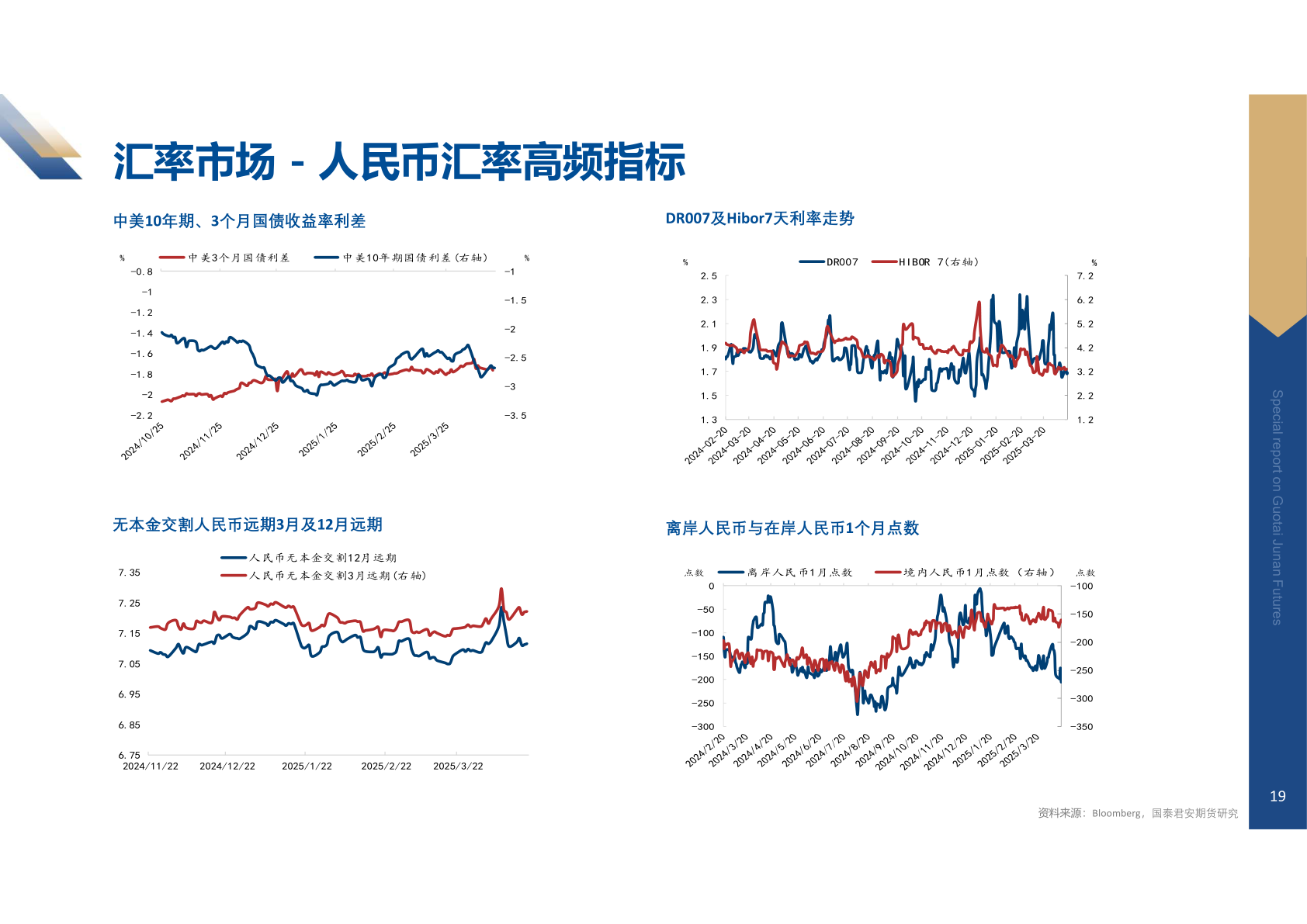 想关注一下汇率市场 - 人民币汇率高频指标