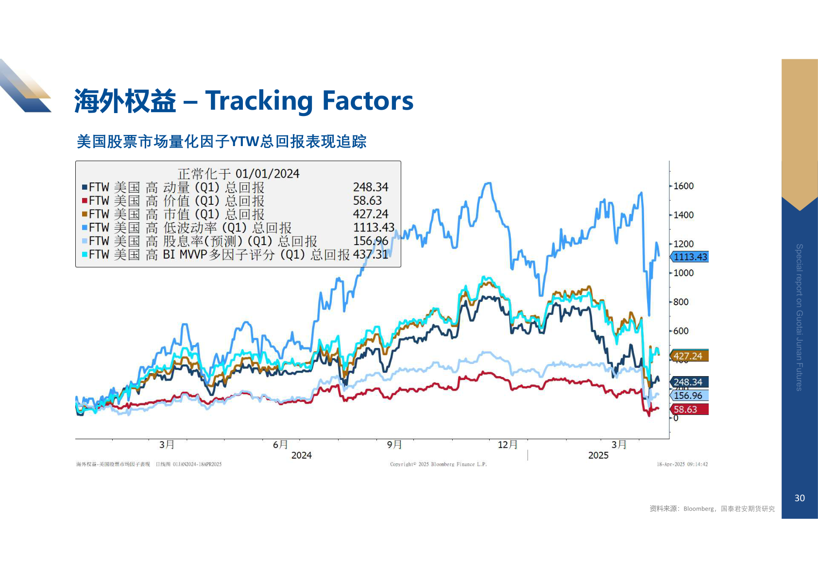 一起讨论下海外权益 – Tracking Factors