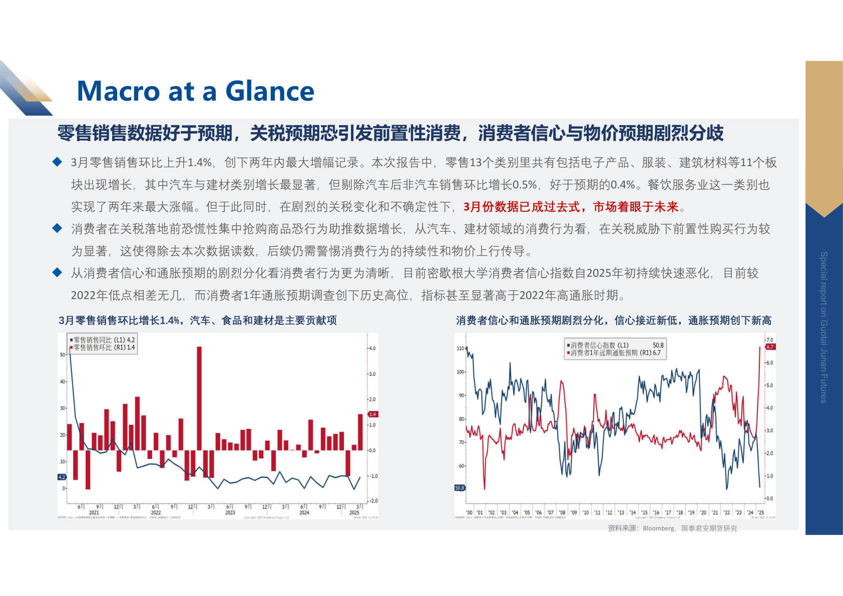 谁知道Macro at a Glance