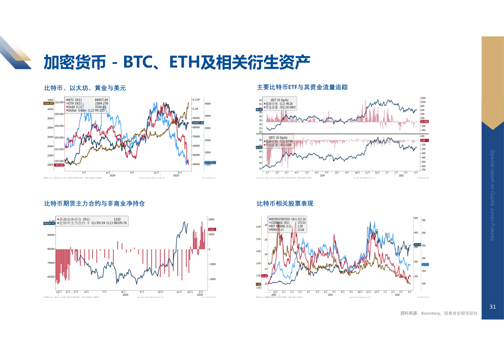 怎样理解加密货币 - BTC、ETH及相关衍生资产