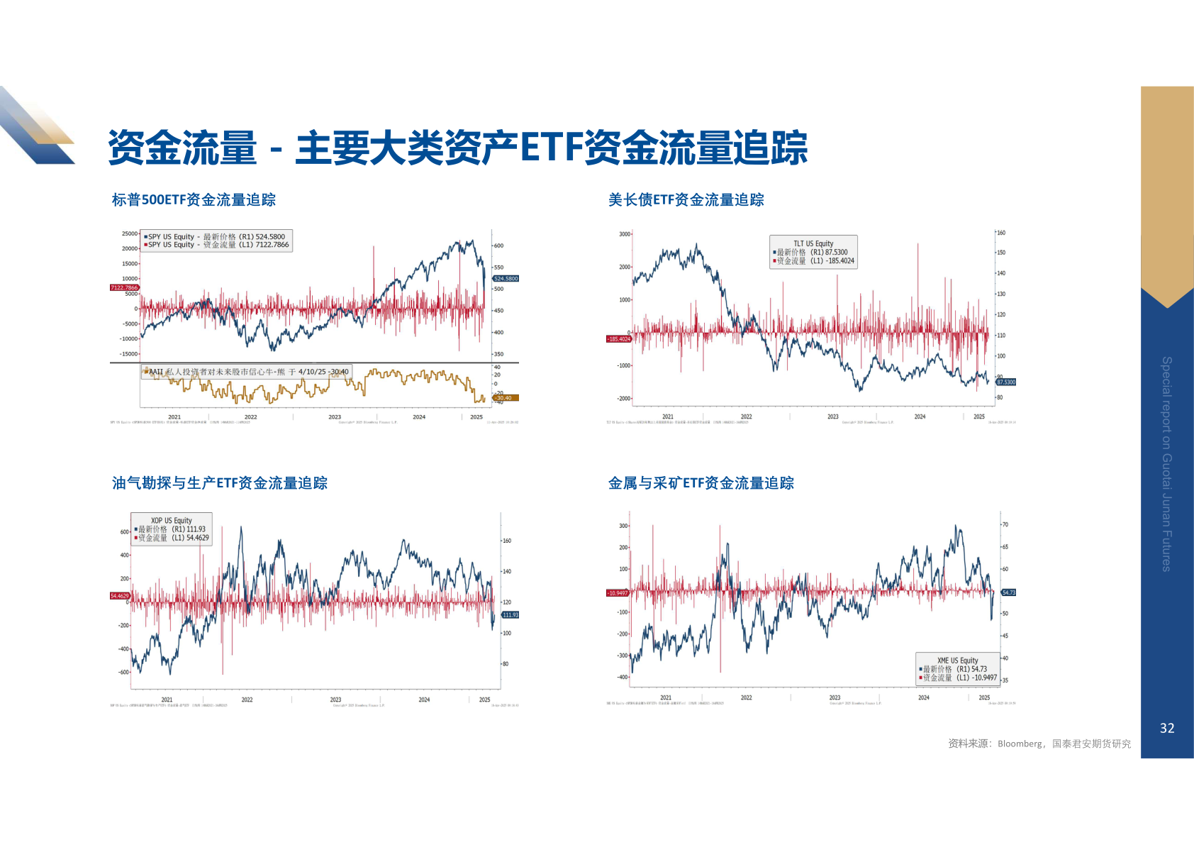 谁知道资金流量 - 主要大类资产ETF资金流量追踪
