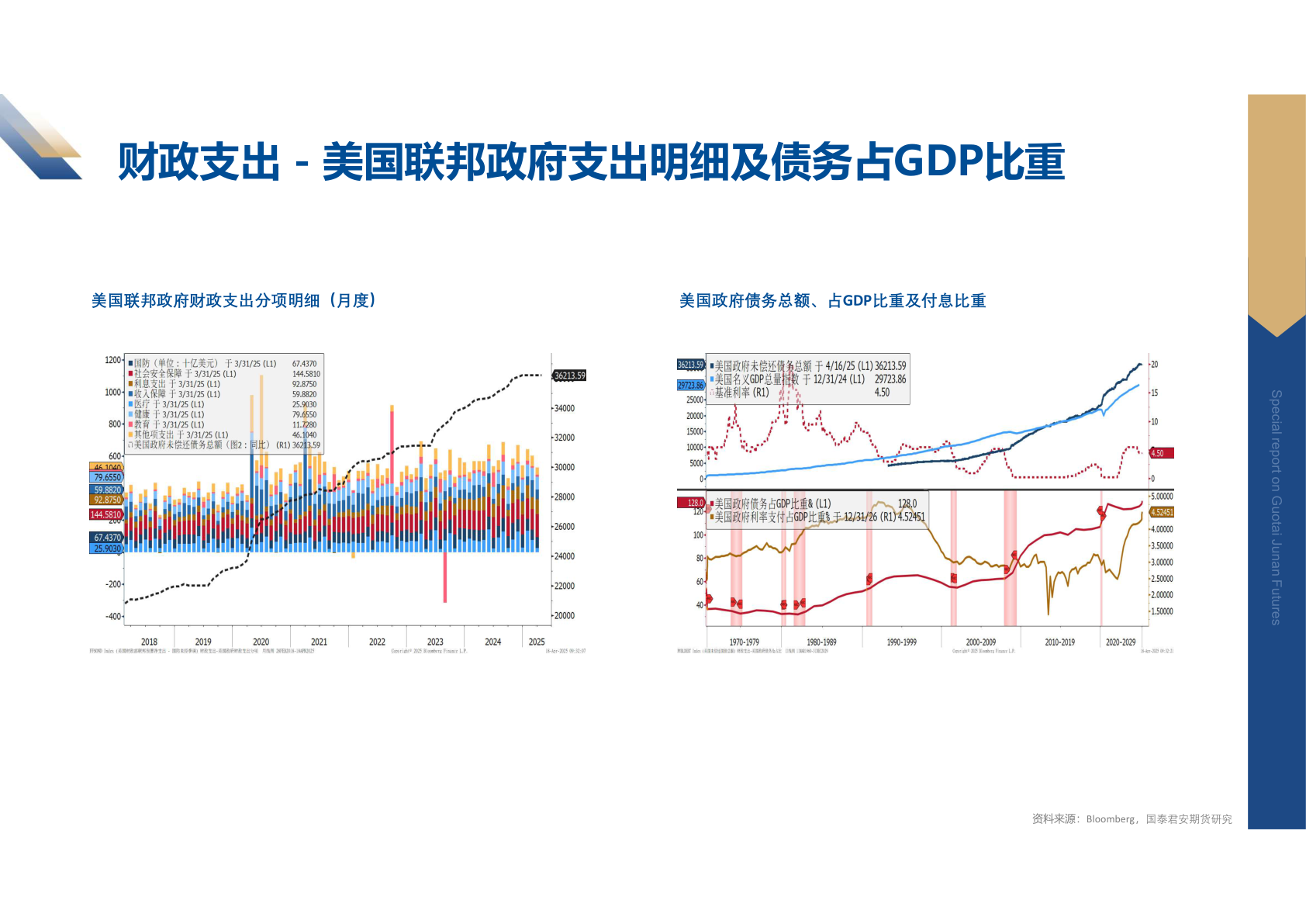 咨询下各位财政支出 - 美国联邦政府支出明细及债务占GDP比重