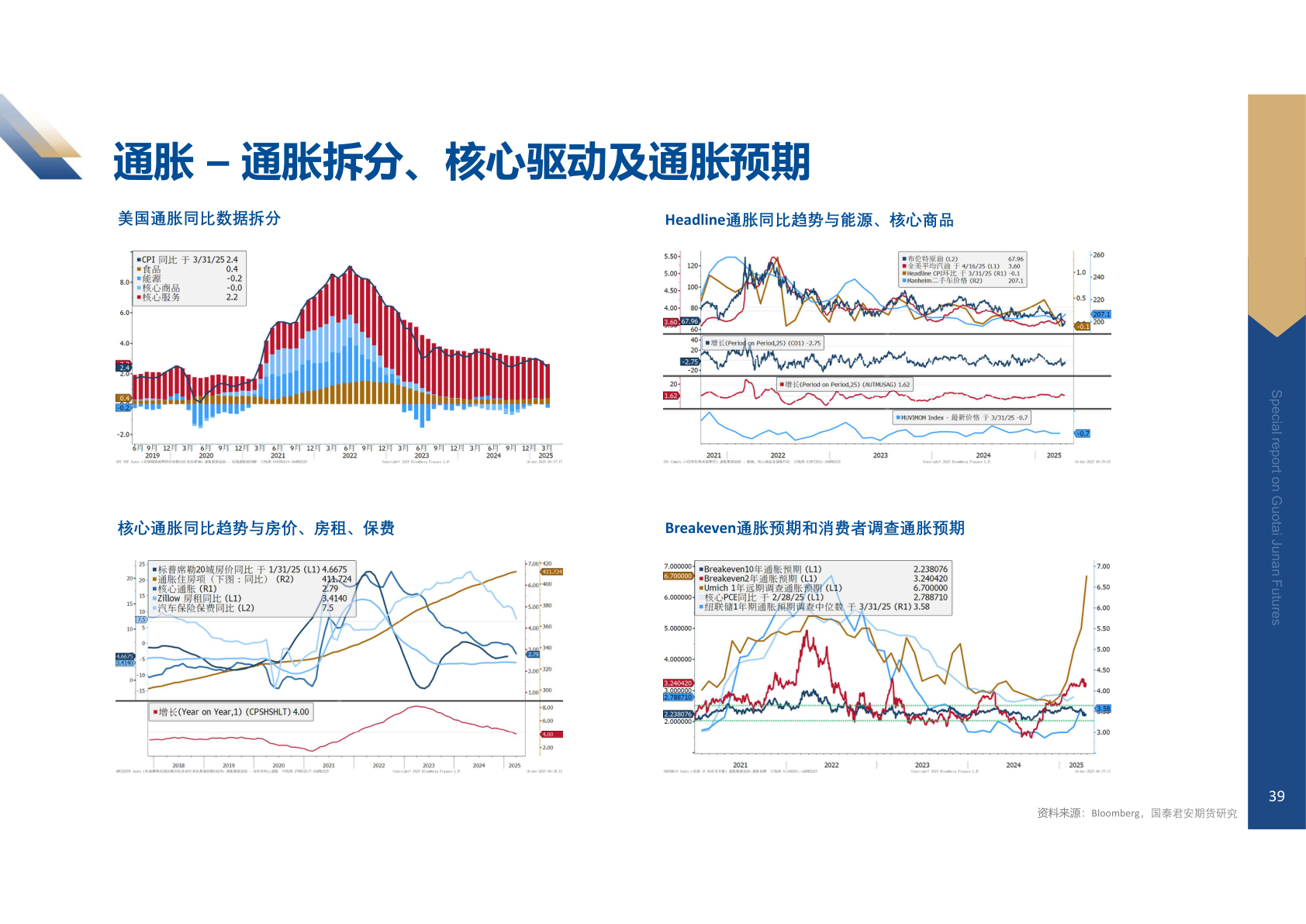 请问一下通胀 – 通胀拆分、核心驱动及通胀预期