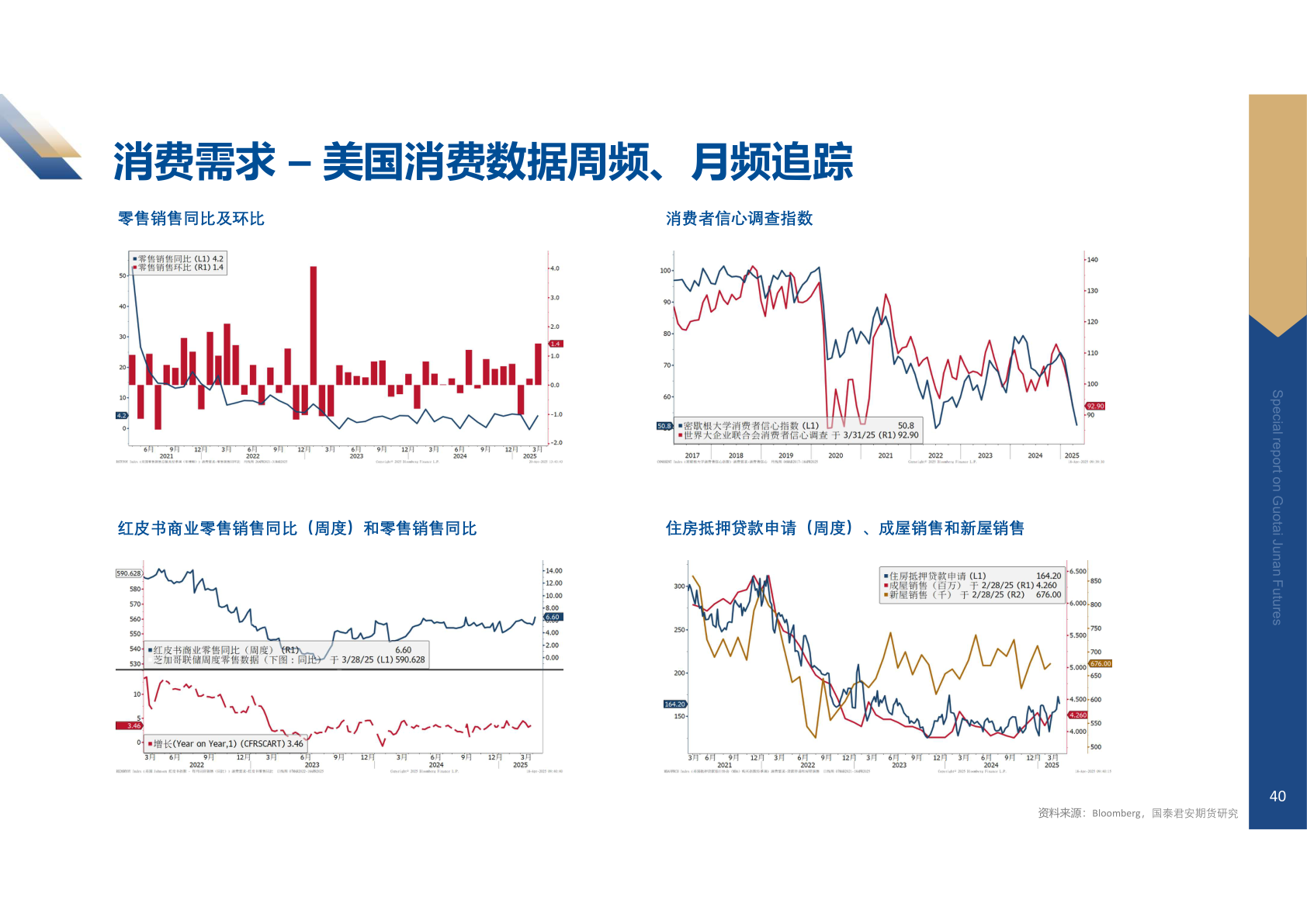咨询下各位消费需求 – 美国消费数据周频、月频追踪