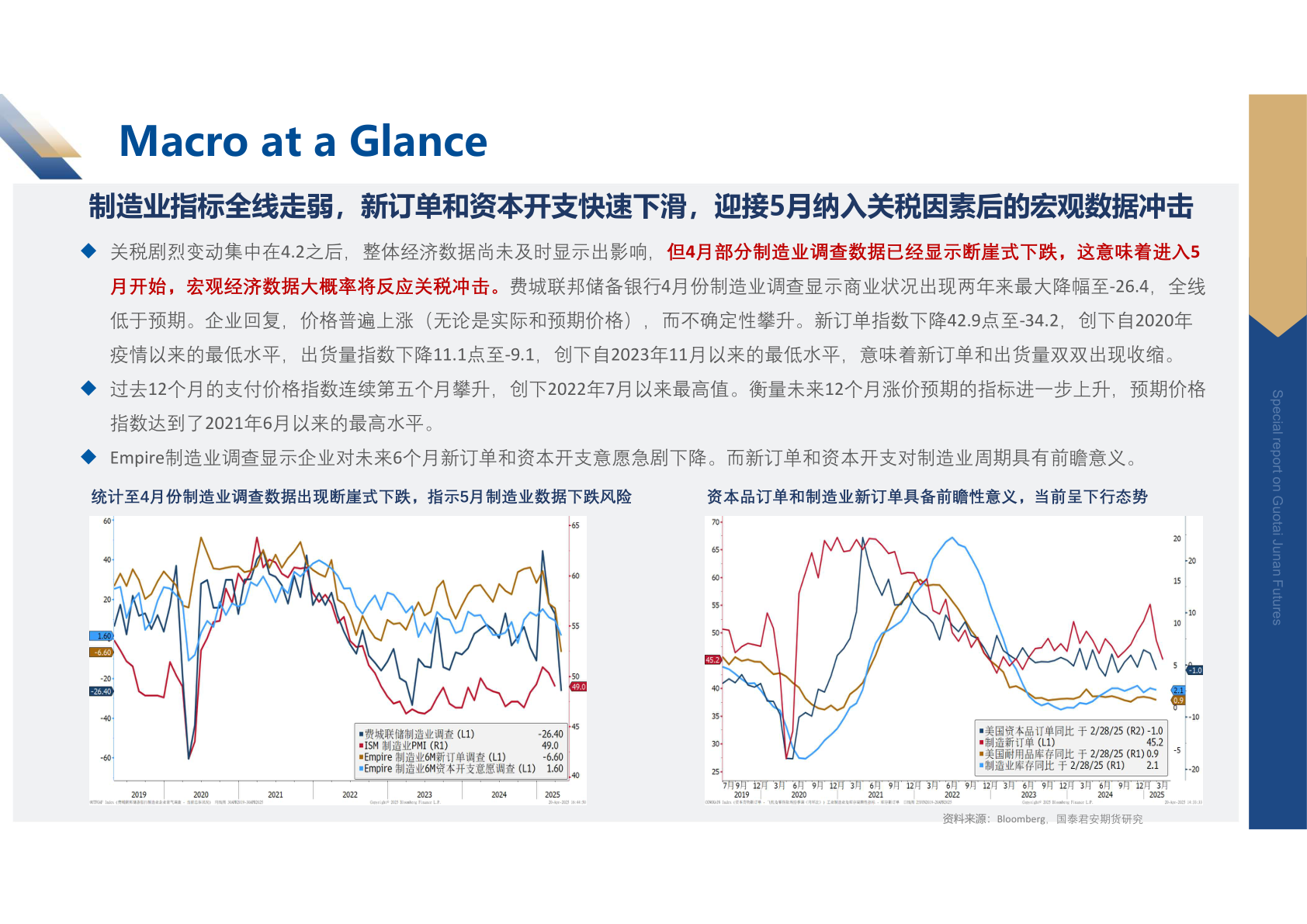 咨询下各位Macro at a Glance