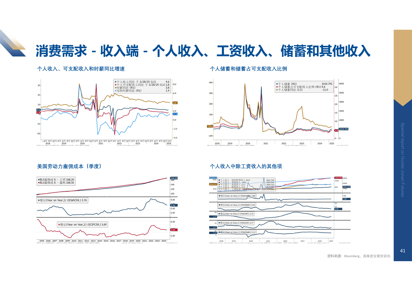 如何了解消费需求 - 收入端 - 个人收入、工资收入、储蓄和其他收入