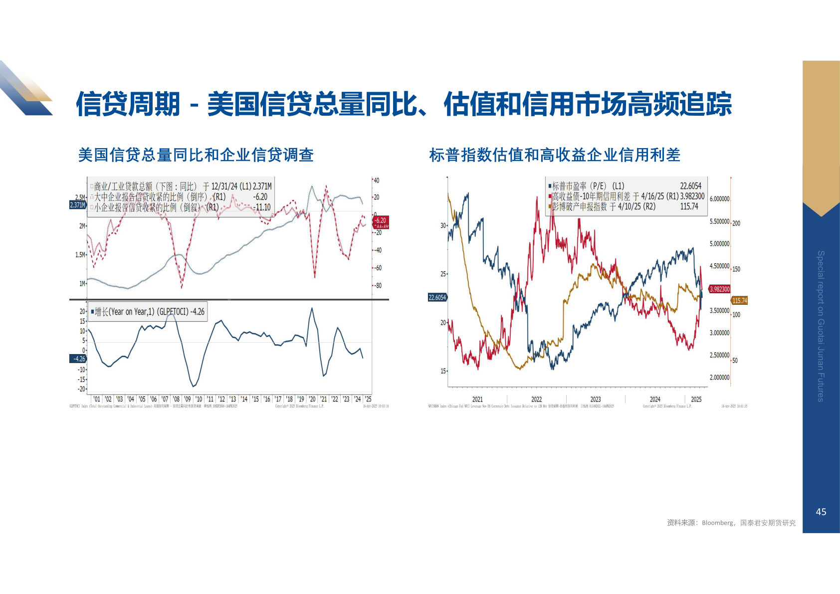 如何看待信贷周期 - 美国信贷总量同比、估值和信用市场高频追踪