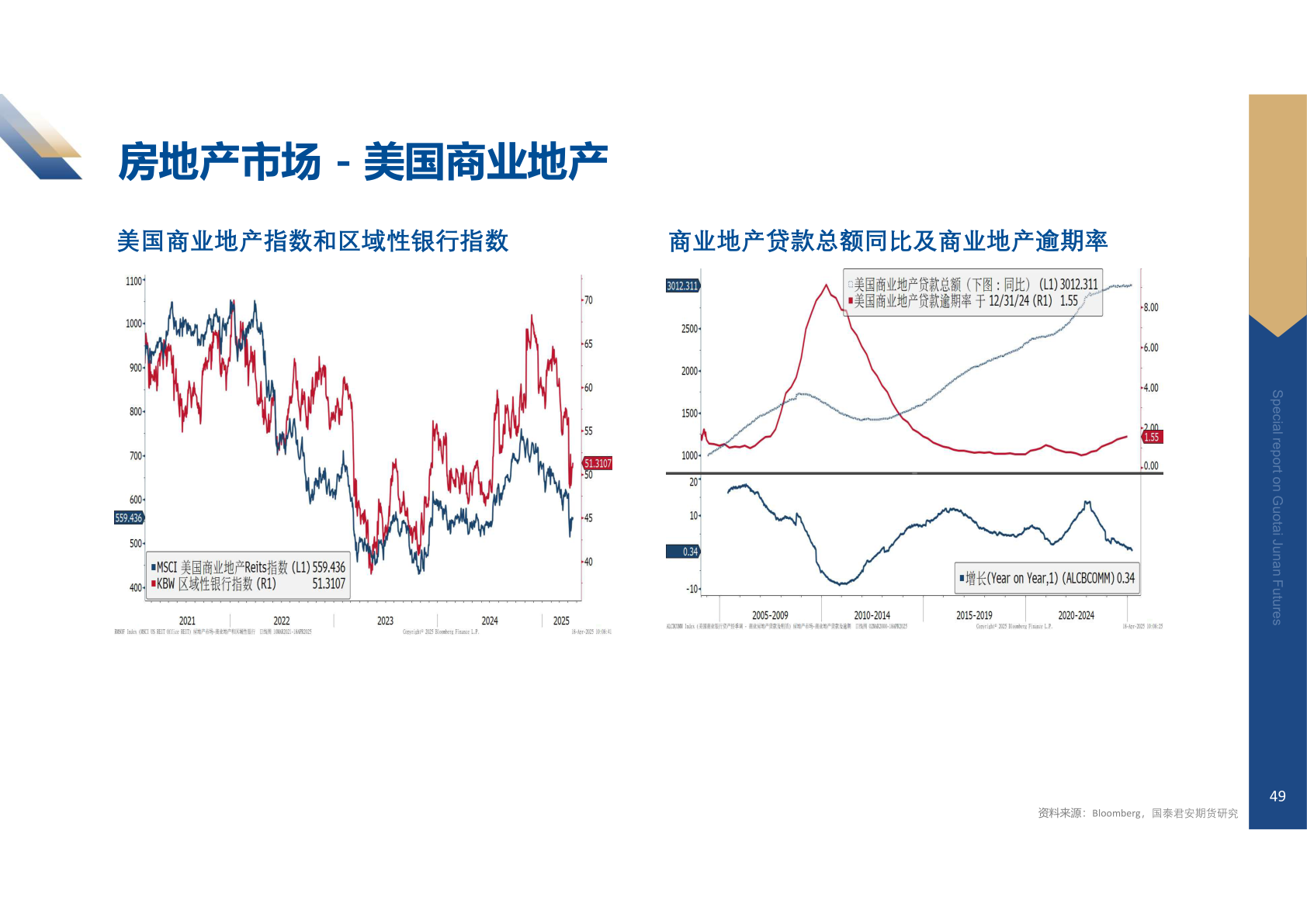 如何了解房地产市场 - 美国商业地产