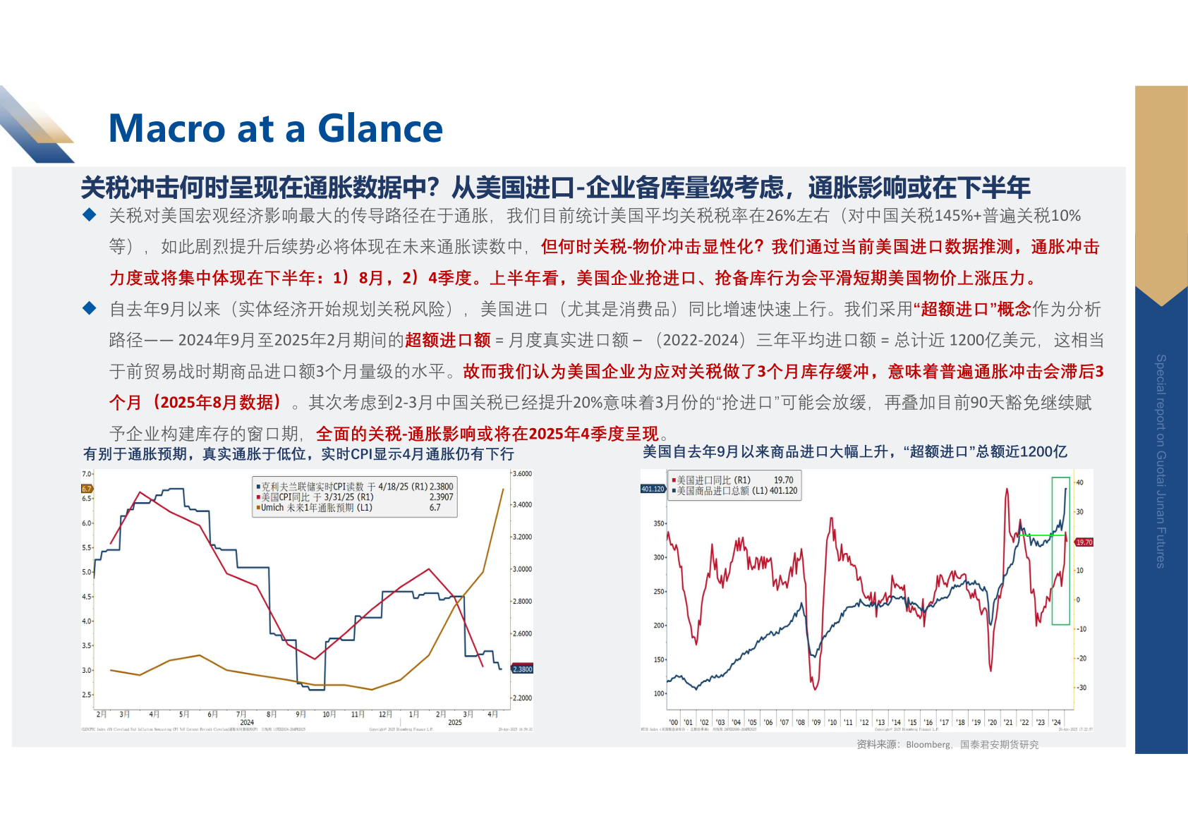 想问下各位网友Macro at a Glance