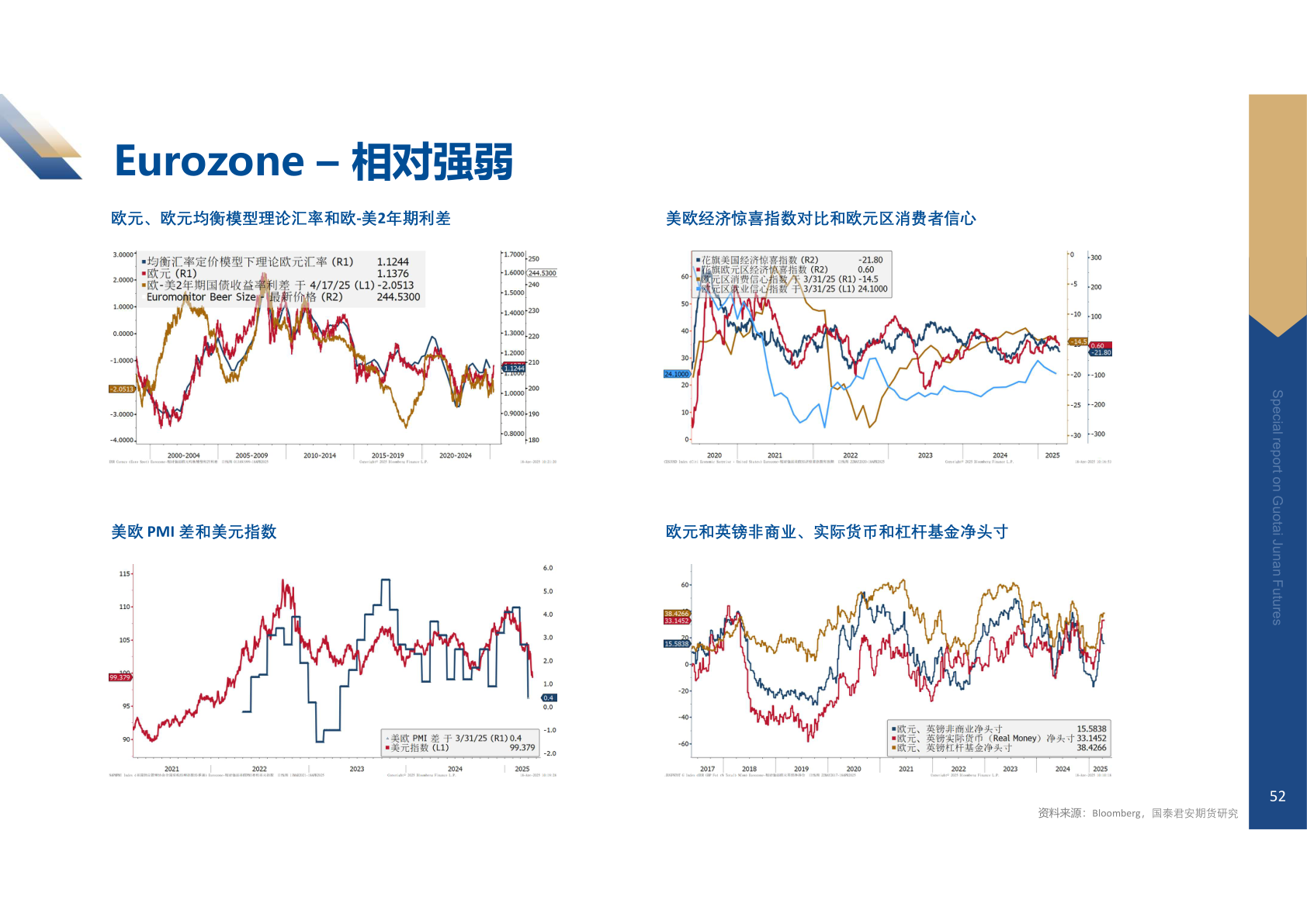 咨询下各位Eurozone – 相对强弱