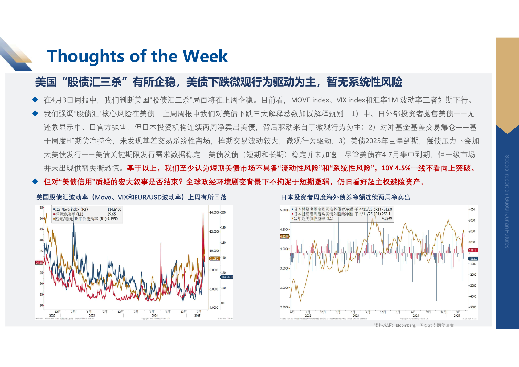 如何了解Thoughts of the Week