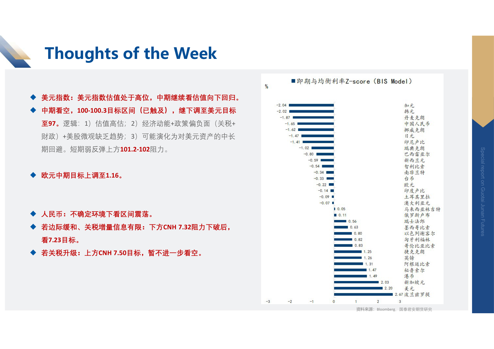 如何解释Thoughts of the Week