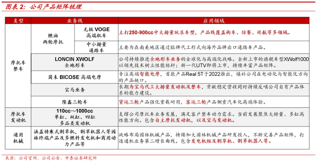 想问下各位网友公司产品矩阵梳理