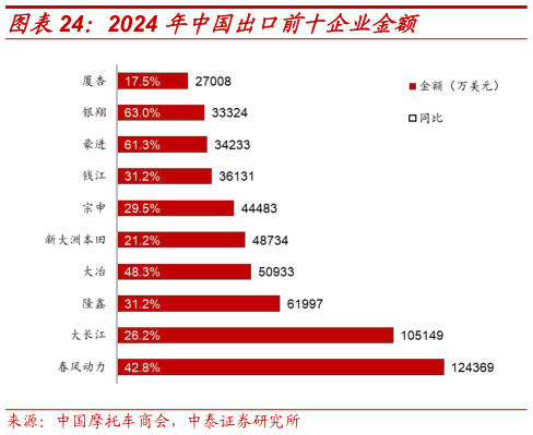 各位网友请教一下2024 年中国出口前十企业金额