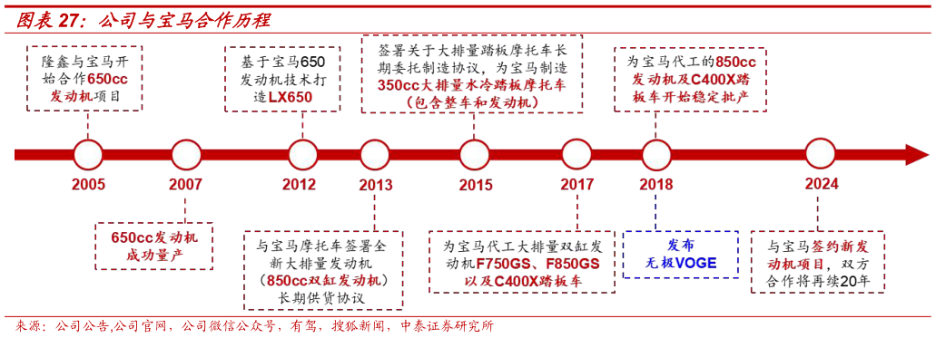 谁知道公司与宝马合作历程