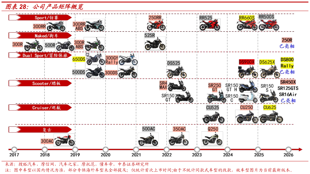 如何解释公司产品矩阵概览
