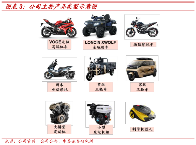 请问一下公司主要产品类型示意图