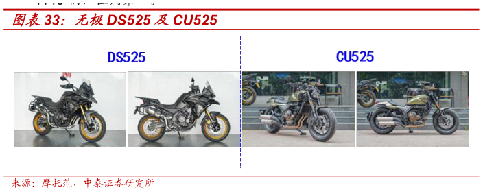 各位网友请教一下无极DS525 及CU525