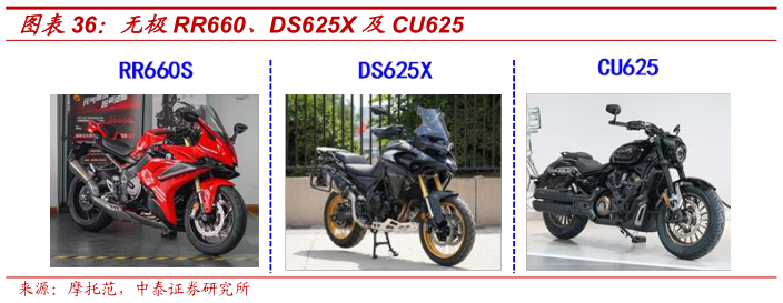 如何看待无极RR660、DS625X 及CU625