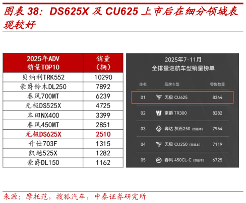 一起讨论下DS625X 及CU625 上市后在细分领域表