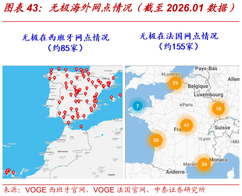 如何了解无极海外网点情况（截至2026.01 数据）