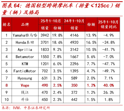 如何看待德国轻型跨骑摩托车（排量125cc）销