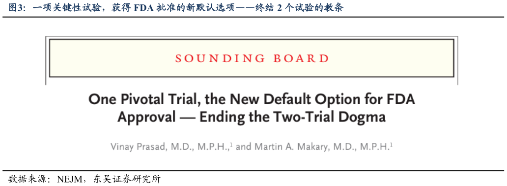 谁能回答一项关键性试验，获得 FDA 批准的新默认选项终结 2 个试验的教条