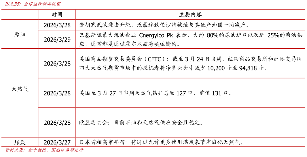 我想了解一下全球能源新闻梳理