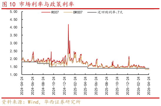 谁能回答市场利率与政策利率