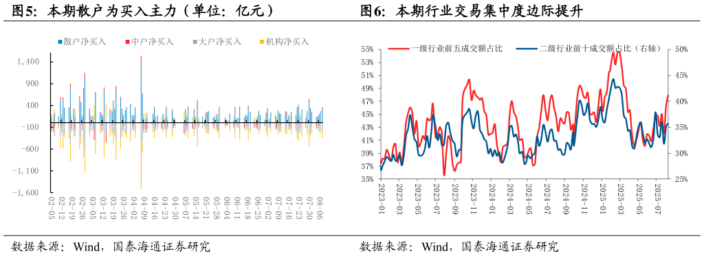 咨询下各位本期散户为买入主力（单位：亿元）