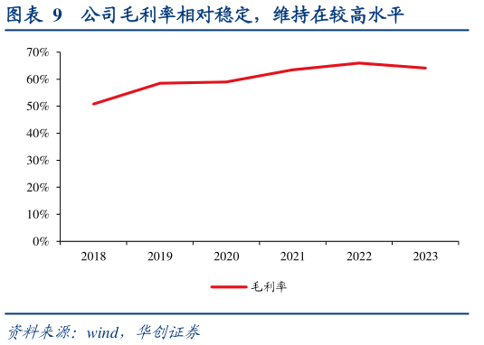 谁能回答公司毛利率相对稳定，维持在较高水平