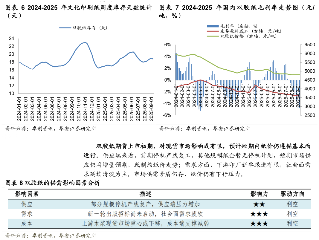 怎样理解图 （ 元