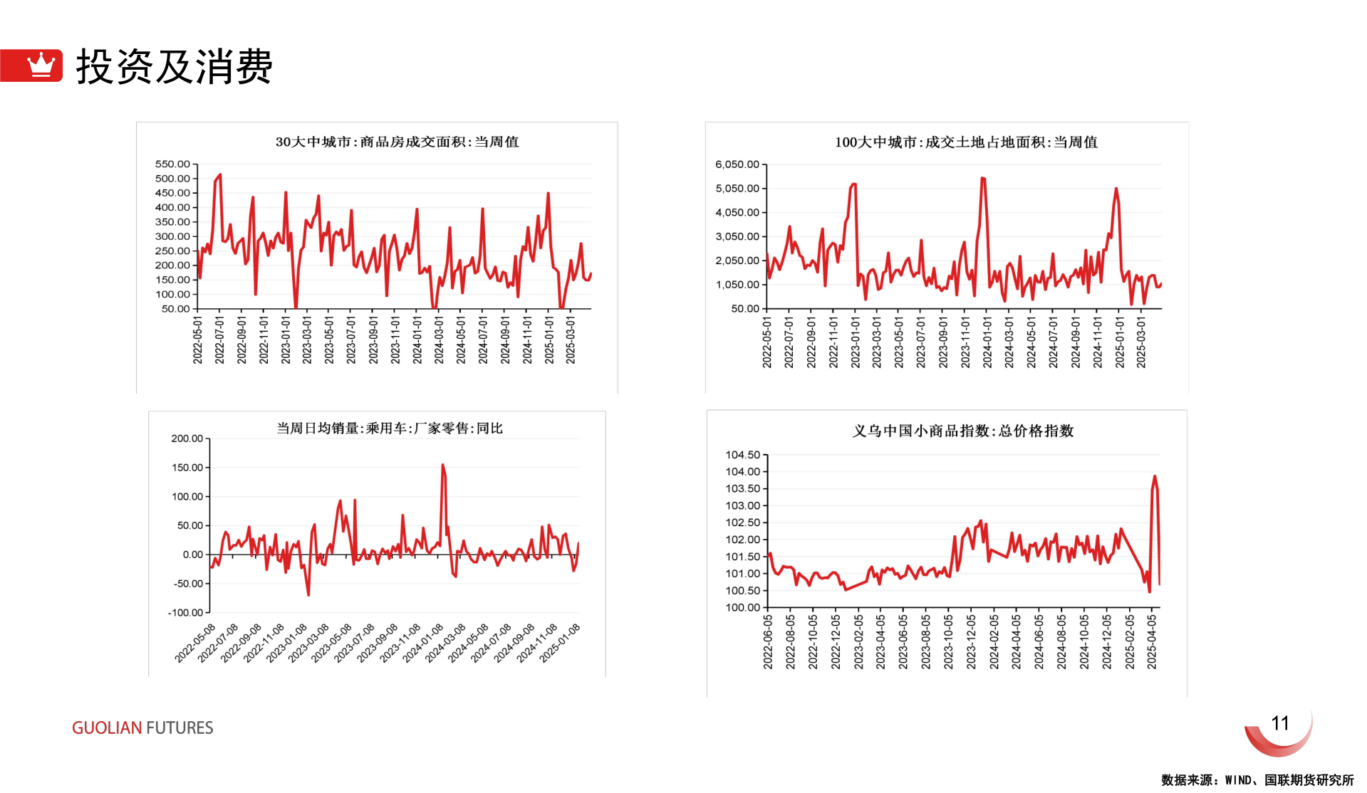 如何看待投资及消费