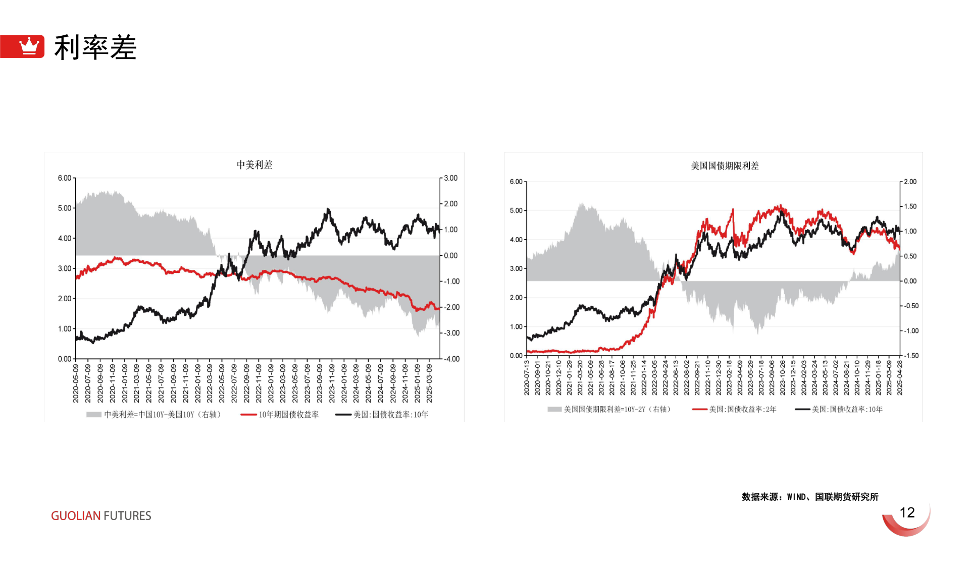 如何解释利率差