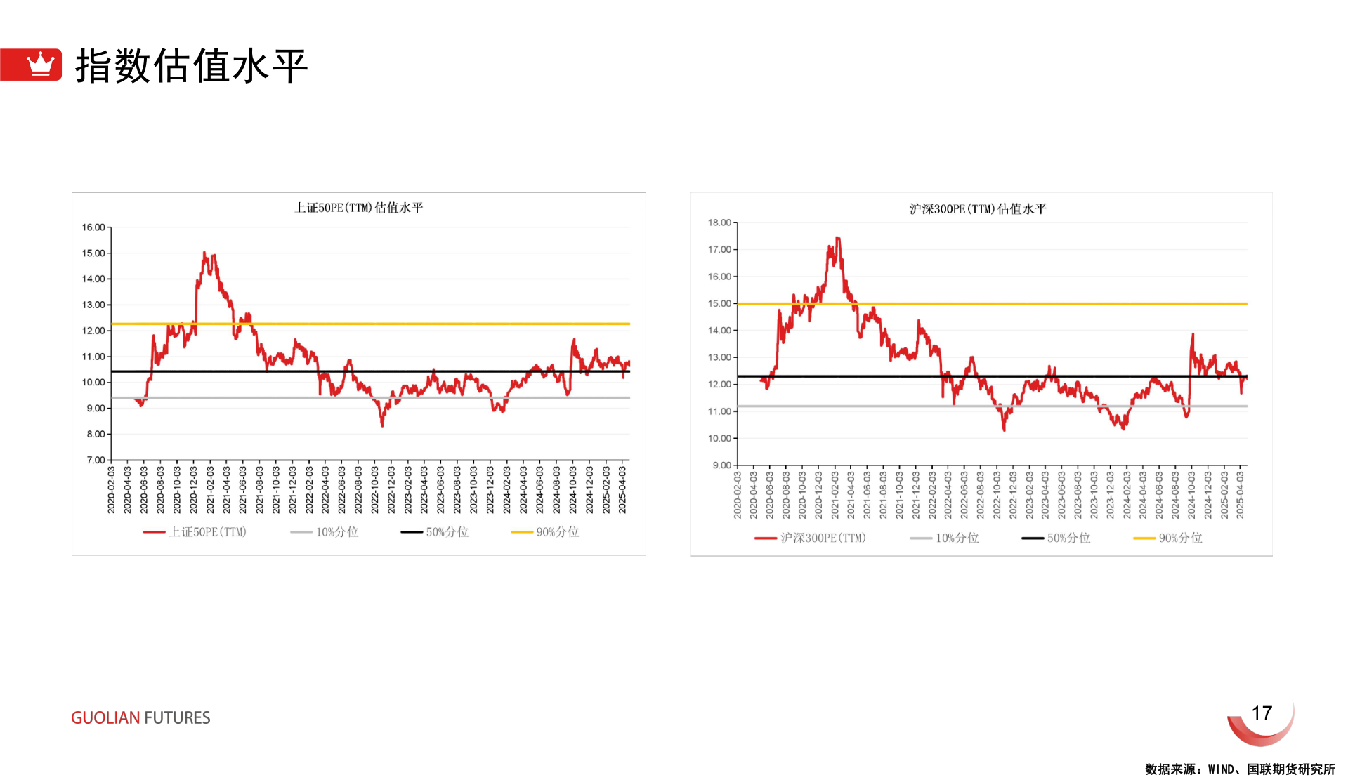咨询大家指数估值水平