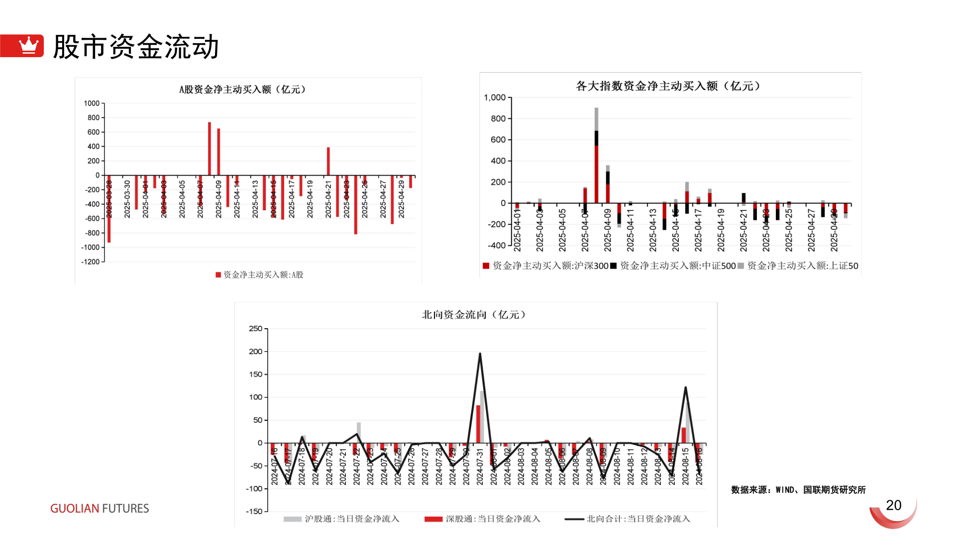 各位网友请教一下股市资金流动