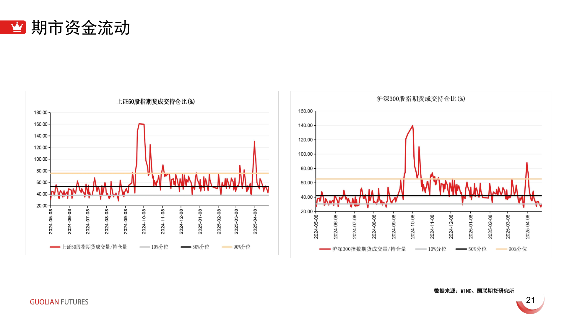 我想了解一下期市资金流动