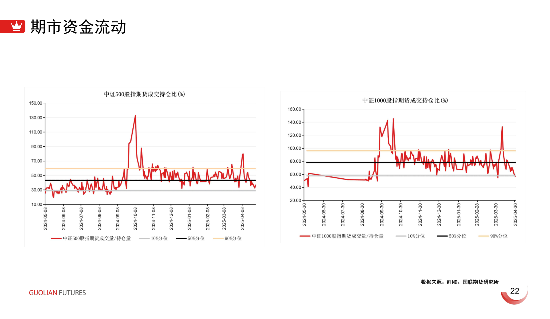 如何了解期市资金流动