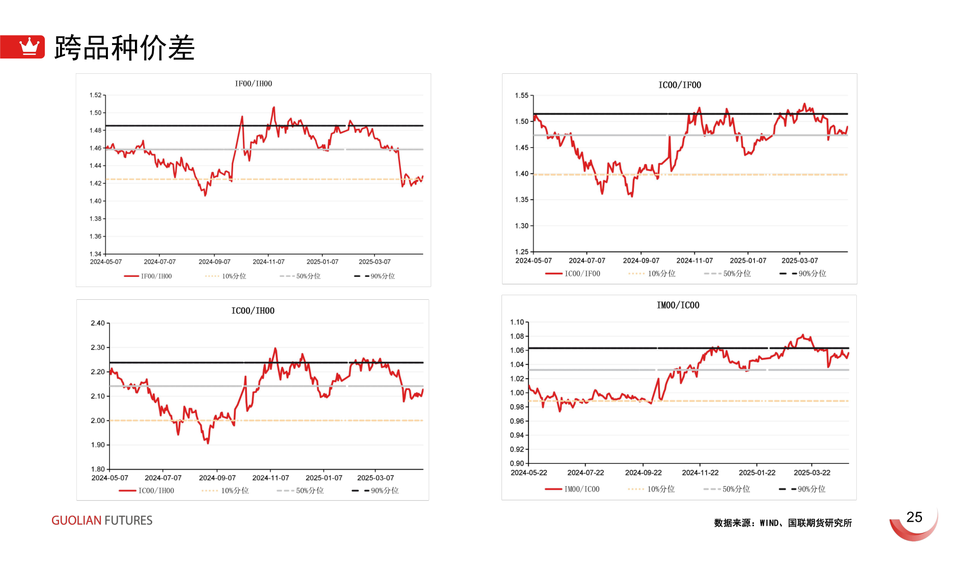 怎样理解跨品种价差
