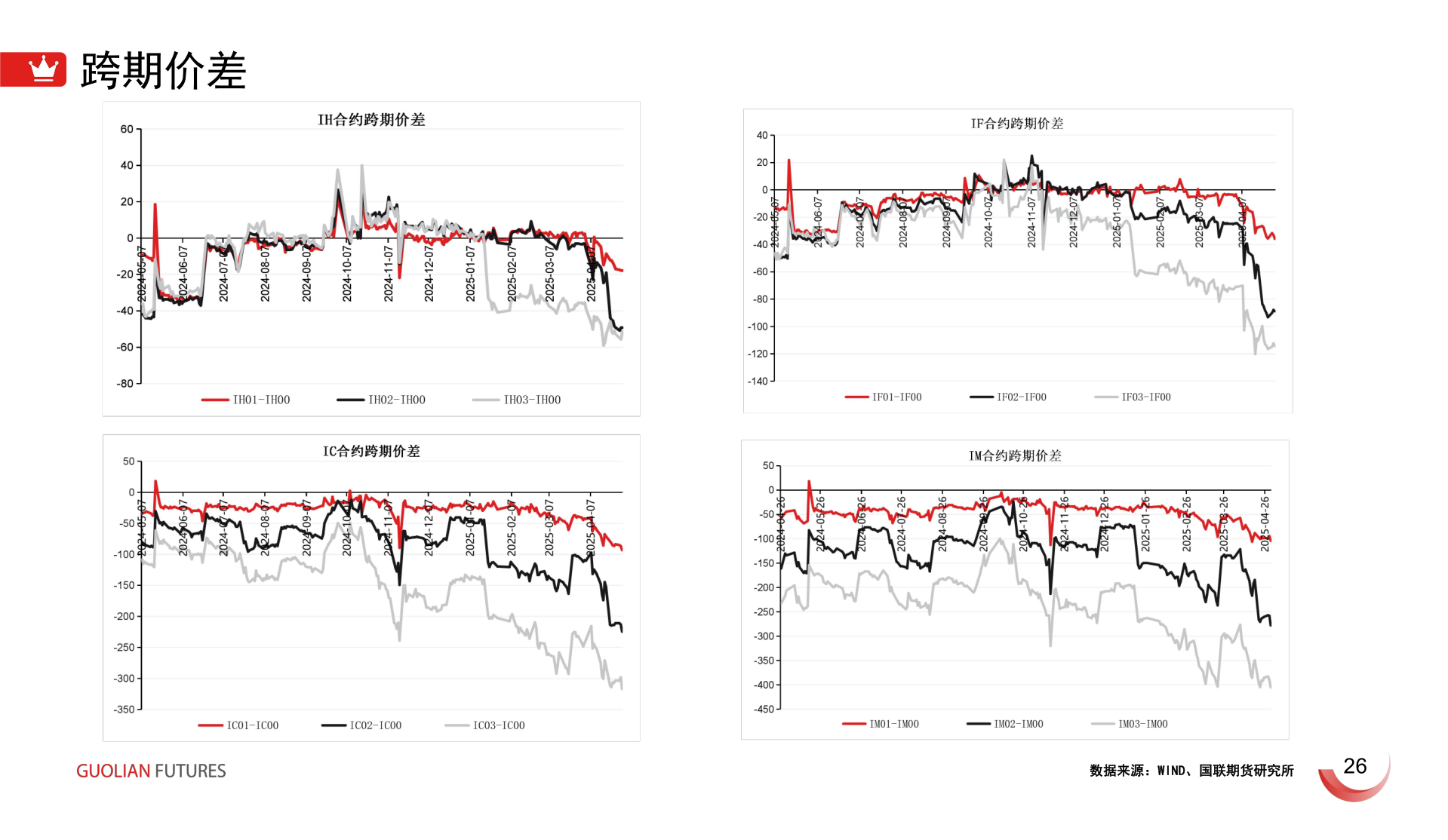 想问下各位网友跨期价差