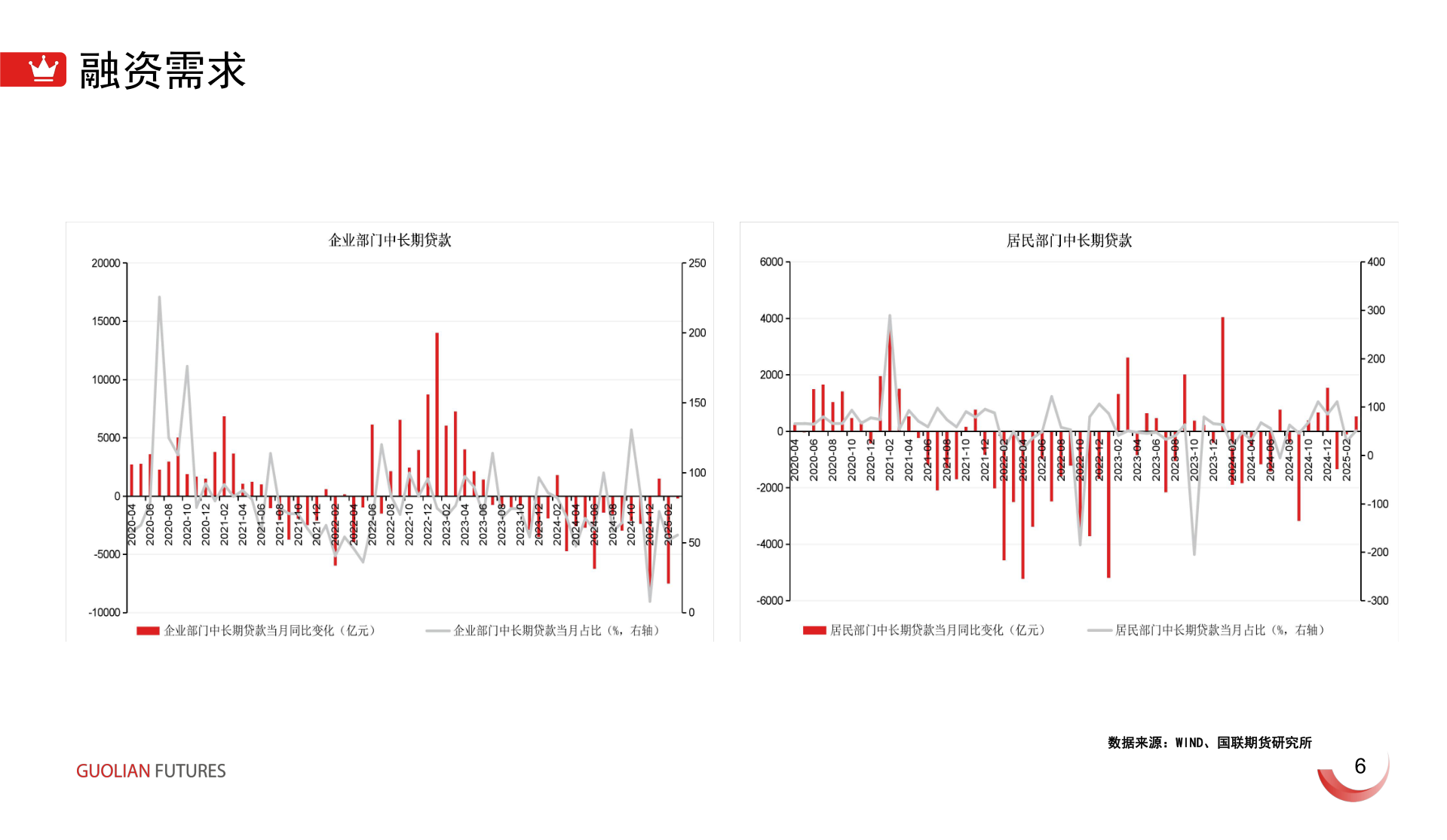 如何了解融资需求