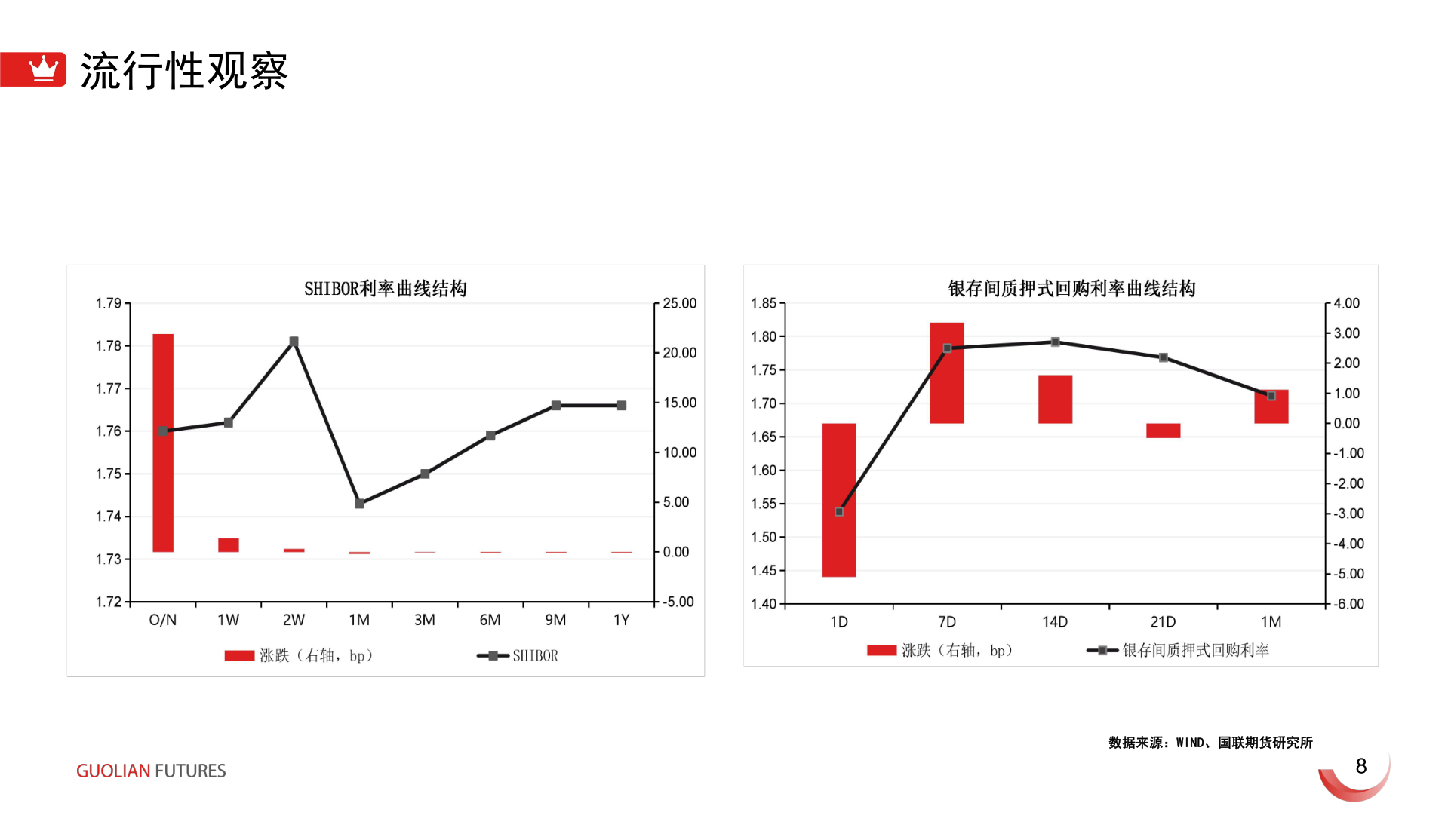 咨询大家流行性观察