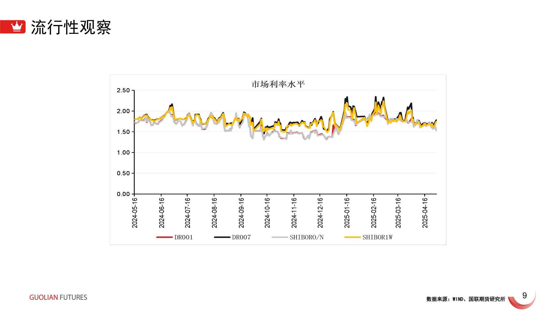 各位网友请教一下流行性观察